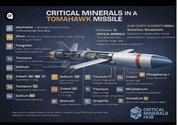 A escassez de terras raras se agrava nos setores aeroespacial e de semicondutores dos EUA