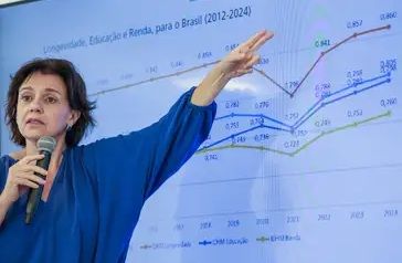 Brasil alcança maior índice de desenvolvimento humano da história, diz ONU